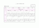 만3세 관찰일지 7월(15명) 3페이지