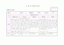 만3세 관찰일지 7월(15명) 4페이지