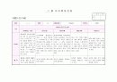 만3세 관찰일지 7월(15명) 5페이지