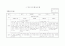 만3세 관찰일지 7월(15명) 7페이지
