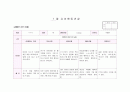 만3세 관찰일지 7월(15명) 12페이지