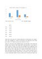 제주도 부동산의 미래 6페이지