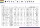 살충제 계란 현황, 발생원인과 해결방안 [살충제 계란,살충제 달걀,살충제,피프로닐,비펜트린] 5페이지