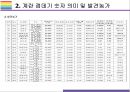 살충제 계란 현황, 발생원인과 해결방안 [살충제 계란,살충제 달걀,살충제,피프로닐,비펜트린] 6페이지