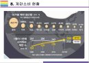 살충제 계란 현황, 발생원인과 해결방안 [살충제 계란,살충제 달걀,살충제,피프로닐,비펜트린] 22페이지