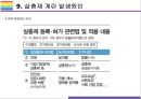 살충제 계란 현황, 발생원인과 해결방안 [살충제 계란,살충제 달걀,살충제,피프로닐,비펜트린] 25페이지