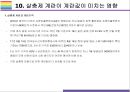 살충제 계란 현황, 발생원인과 해결방안 [살충제 계란,살충제 달걀,살충제,피프로닐,비펜트린] 27페이지