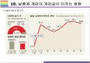 살충제 계란 현황, 발생원인과 해결방안 [살충제 계란,살충제 달걀,살충제,피프로닐,비펜트린] 28페이지