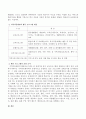 우리나라의 아동복지시설(아동복지관, 어린이집, 지역아동센터) 하나를 선택하여 활동 프로그램이 어떻게 운영되고 있는지 조사하시오. 3페이지