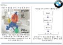 BMW 기업 성공비결과 BMW 마케팅 SWOT,STP,4P전략분석및 BMW 향후 개선방향연구 PPT 21페이지