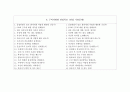 구미차병원 자기소개서 - 구미차병원 간호사 합격 자소서 + 면접자료 7페이지