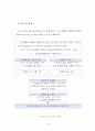 해양관광으로서의 유인도서 유형화를 통한 특성 분석 11페이지