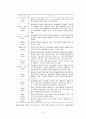 해양관광으로서의 유인도서 유형화를 통한 특성 분석 15페이지