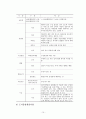 해양관광으로서의 유인도서 유형화를 통한 특성 분석 22페이지