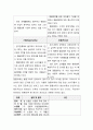 본인이 창업하고자 하는 분야의 창업아이템을 하나 선정하여 그 아이템의 장. 단점을 제시하고 사업실현 가능성을 정리하여 제출하시오 3페이지
