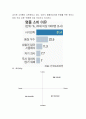 본인이 창업하고자 하는 분야의 창업아이템을 하나 선정하여 그 아이템의 장. 단점을 제시하고 사업실현 가능성을 정리하여 제출하시오 6페이지