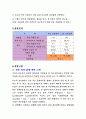 시멘트의 비중 시험방법 6페이지