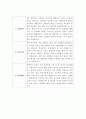 유치원, 어린이집 교사 합격 자기소개서 2페이지