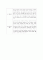 유치원, 어린이집 교사 합격 자기소개서 3페이지