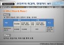 현대카드 (소개, 브랜드 전략, 성공요인, 경쟁사 분석, swot 분석, 미래 방향, 광고 전략) 14페이지