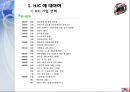 세계 최고의 헬멧 HJC - 미국 시장 진출에서 세계 시장으로 5페이지