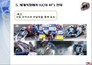 세계 최고의 헬멧 HJC - 미국 시장 진출에서 세계 시장으로 14페이지
