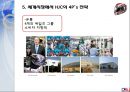 세계 최고의 헬멧 HJC - 미국 시장 진출에서 세계 시장으로 15페이지