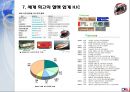 세계 최고의 헬멧 HJC - 미국 시장 진출에서 세계 시장으로 20페이지