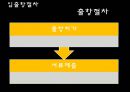 개항 등 (입출항 절차, 물품의 하역, 관세통로, 국경출입 차량, 부산 신항, 양산항) 9페이지