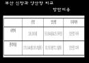 개항 등 (입출항 절차, 물품의 하역, 관세통로, 국경출입 차량, 부산 신항, 양산항) 24페이지