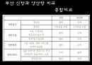 개항 등 (입출항 절차, 물품의 하역, 관세통로, 국경출입 차량, 부산 신항, 양산항) 25페이지