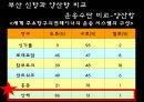 개항 등 (입출항 절차, 물품의 하역, 관세통로, 국경출입 차량, 부산 신항, 양산항) 26페이지