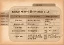 물류정보시스템 (전자자료교환, 부가가치 통신망, 중계통신 시스템, 통합물류 시스템) 15페이지