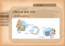 물류정보시스템 (전자자료교환, 부가가치 통신망, 중계통신 시스템, 통합물류 시스템) 17페이지