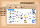 물류정보시스템 (전자자료교환, 부가가치 통신망, 중계통신 시스템, 통합물류 시스템) 23페이지