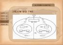 물류정보시스템 (전자자료교환, 부가가치 통신망, 중계통신 시스템, 통합물류 시스템) 29페이지