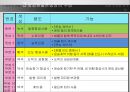 [Airway Bill]  항공화물 운송장 17페이지