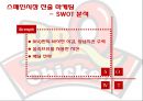 [글로벌 마케팅] BBQ 중국, 스페인 진출전략 23페이지