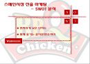 [글로벌 마케팅] BBQ 중국, 스페인 진출전략 24페이지