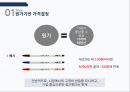 [광고홍보특강]  마케팅을 모르고 마케팅에 강해지는 책 - 마케팅 기본을 알자! 6페이지