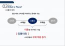 [광고홍보특강]  마케팅을 모르고 마케팅에 강해지는 책 - 마케팅 기본을 알자! 18페이지
