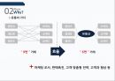 [광고홍보특강]  마케팅을 모르고 마케팅에 강해지는 책 - 마케팅 기본을 알자! 19페이지