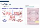 [광고홍보특강]  마케팅을 모르고 마케팅에 강해지는 책 - 마케팅 기본을 알자! 24페이지