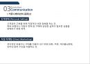 [광고홍보특강]  마케팅을 모르고 마케팅에 강해지는 책 - 마케팅 기본을 알자! 29페이지