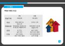 PB (Private Brand) (정의, 등장배경, 특징, 유형, 국내외 현황, 경제적 효과, 문제점, 나아가야 할 방향) 8페이지
