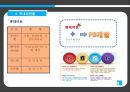 PB (Private Brand) (정의, 등장배경, 특징, 유형, 국내외 현황, 경제적 효과, 문제점, 나아가야 할 방향) 12페이지