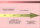 Mr. PIZZA 중국진출 (미스터 피자 기업소개) 6페이지