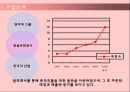 Mr. PIZZA 중국진출 (미스터 피자 기업소개) 7페이지