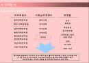 Mr. PIZZA 중국진출 (미스터 피자 기업소개) 11페이지