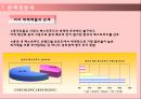 Mr. PIZZA 중국진출 (미스터 피자 기업소개) 19페이지